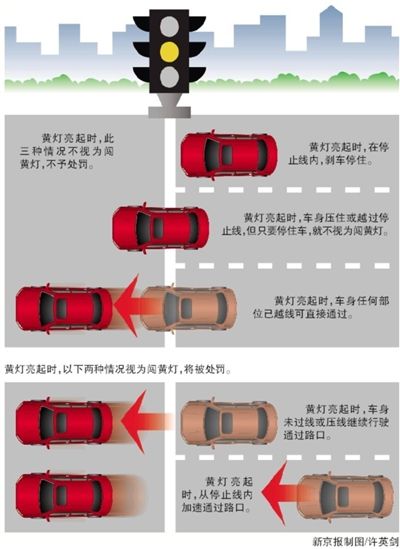 搶黃燈相關(guān)處罰圖解 搶黃燈相關(guān)處罰圖解
