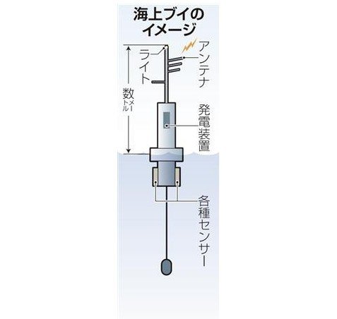 日媒指中國在釣魚島部署海上浮標(biāo)收集日情報
