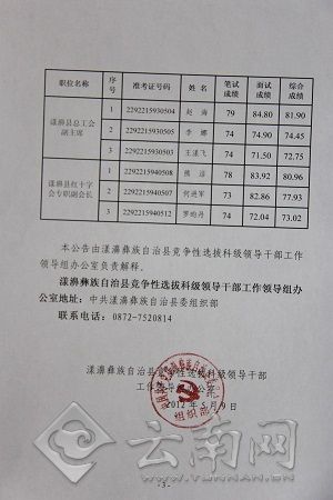 娿hߵġοh2012긂xοƼI(lng)ɲ(4̖)ļ