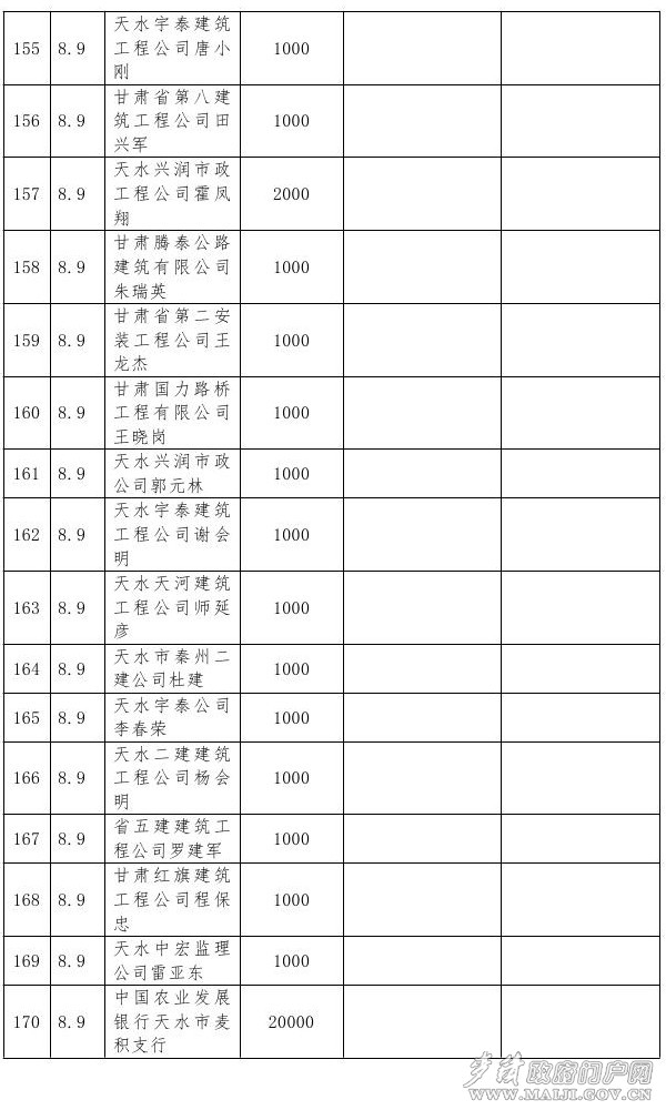 特大暴雨災(zāi)害社會捐助情況公示（截止8月9日）0008.jpg