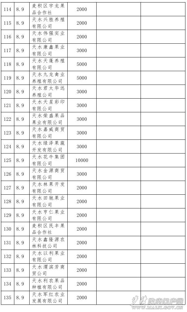 特大暴雨災(zāi)害社會捐助情況公示（截止8月9日）0006.jpg