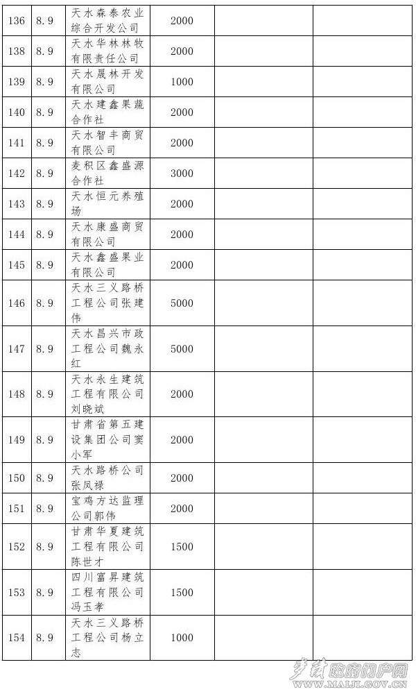 特大暴雨災(zāi)害社會捐助情況公示（截止8月9日）0007.jpg