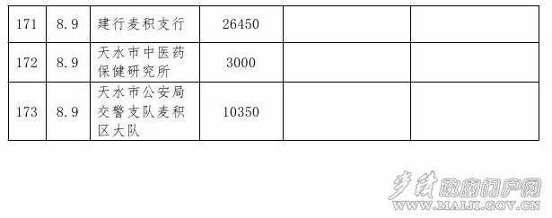 特大暴雨災(zāi)害社會捐助情況公示（截止8月9日）0009.jpg