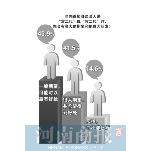“火箭提拔”背后那被設(shè)計(jì)好的人生