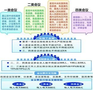 中央和國家機關(guān)會議用餐禁上煙酒和高檔菜
