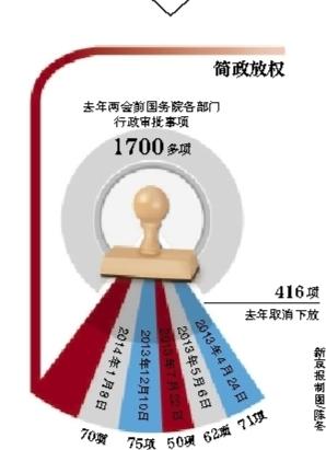 全國(guó)統(tǒng)一公車改革即將啟動(dòng) 一般公務(wù)用車將取消