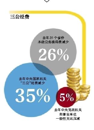 全國(guó)統(tǒng)一公車改革即將啟動(dòng) 一般公務(wù)用車將取消