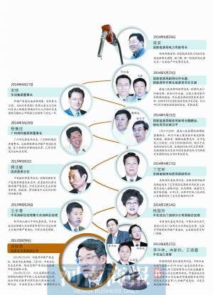 劉鐵男帶來的夢魘