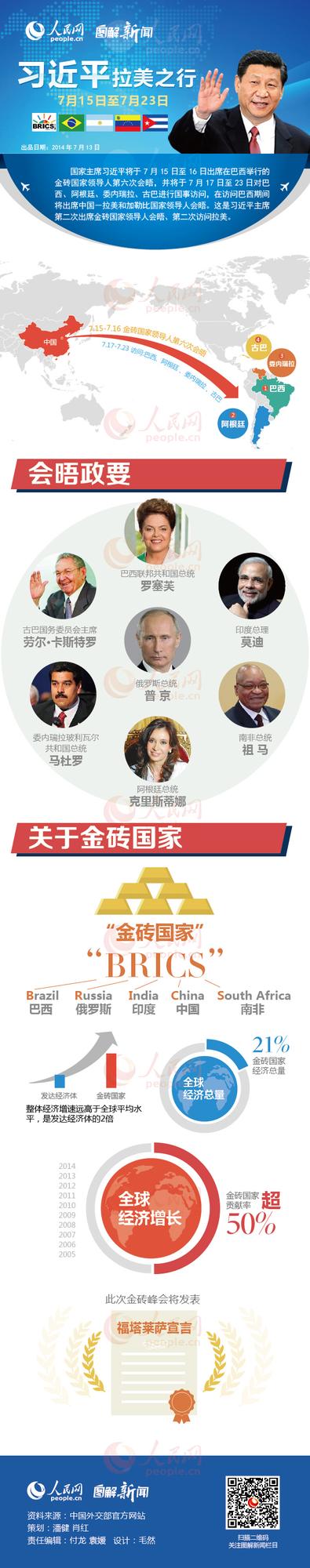 圖解習(xí)近平出席金磚國(guó)家領(lǐng)導(dǎo)人會(huì)晤及訪拉行程