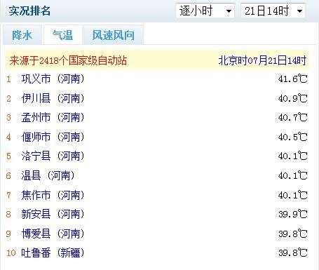 21日14時全國高溫排行榜