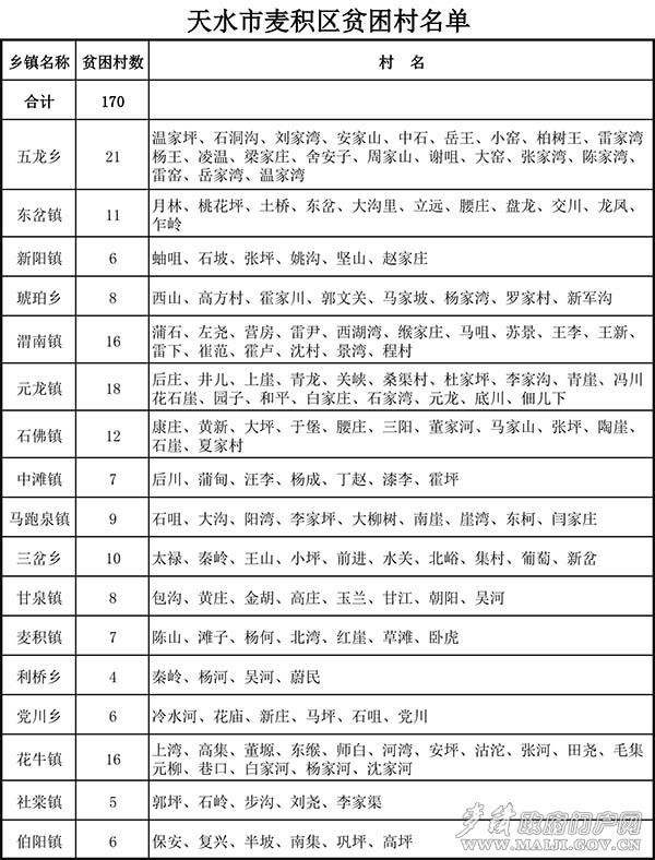 貧困村名單1.jpg 貧困村名單1.jpg