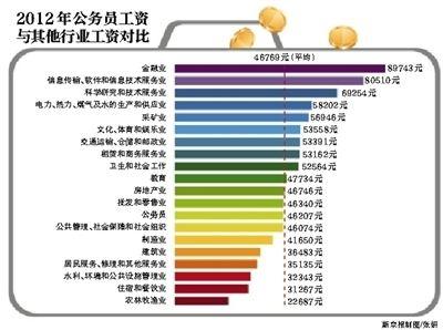 我國公務(wù)員已連續(xù)7年未調(diào)薪 工資不透明遭指責(zé)