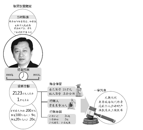 首席編輯 方毅夫/制圖