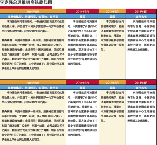 盤點2014中國高鐵出海記:李克強親自擰螺絲
