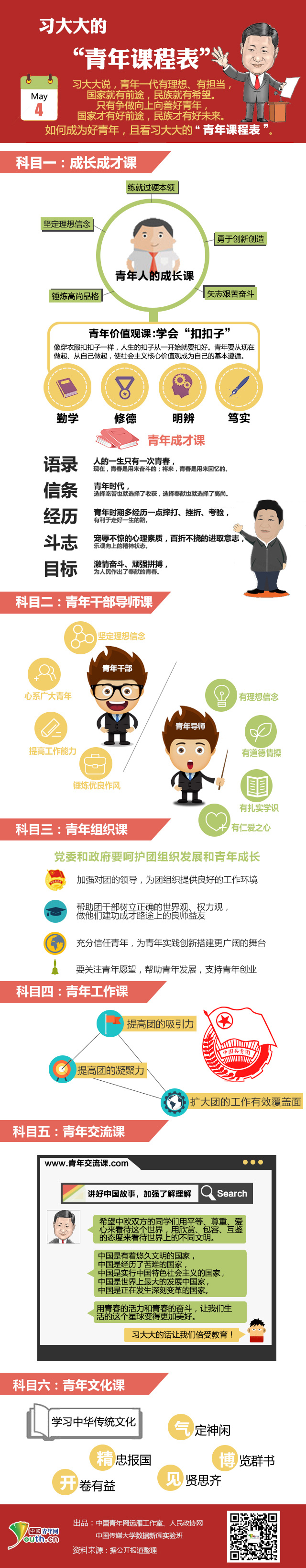 習(xí)大大的“青年課程表”