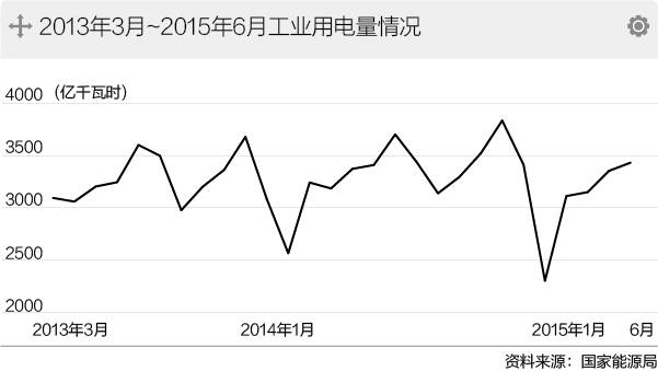 從李克強(qiáng)的操心看中國經(jīng)濟(jì)“風(fēng)口”