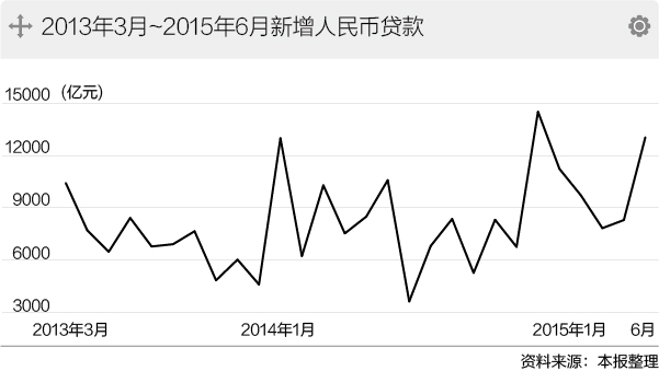 從李克強(qiáng)的操心看中國經(jīng)濟(jì)“風(fēng)口”