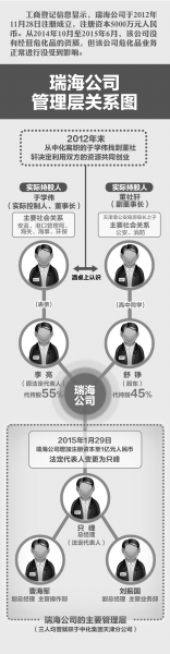 京華時報制圖 楊佳寧
