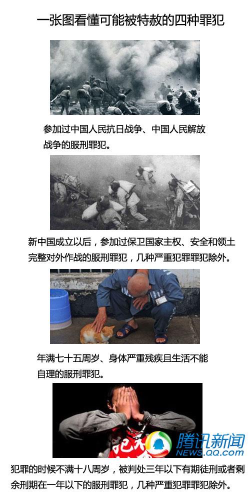我國(guó)擬于抗戰(zhàn)勝利70周年之際特赦四類(lèi)服刑罪犯