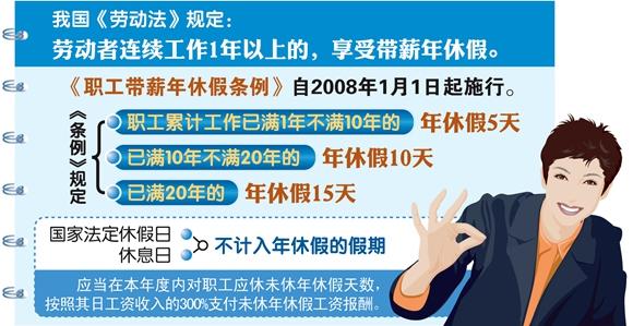 中新網(wǎng)北京8月4日電(記者 李金磊)近期召開的國務(wù)院常務(wù)會議提出“推動各地落實(shí)帶薪休假制度”。記者注意到，今年以來，中國官方至少已五次公開強(qiáng)調(diào)落實(shí)帶薪休假，一些地方也出臺了相關(guān)細(xì)則，帶薪休假的落實(shí)力度正不斷加大。