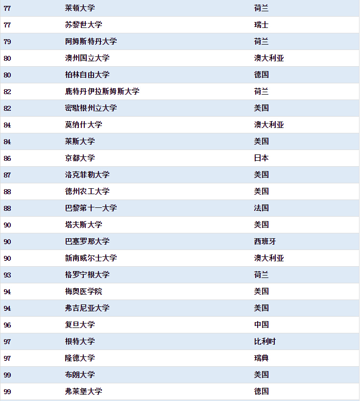 US NewsW(xu) AW(xu)׳MITӹ(li)(zhun)I(y)һ