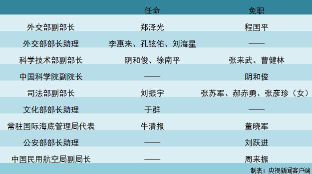 鄭澤光出任外交部副部長 程國平不再擔任(圖)