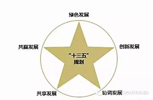 這三年，習(xí)近平治國理政的“四大支柱”