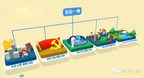 這三年，習(xí)近平治國理政的“四大支柱”