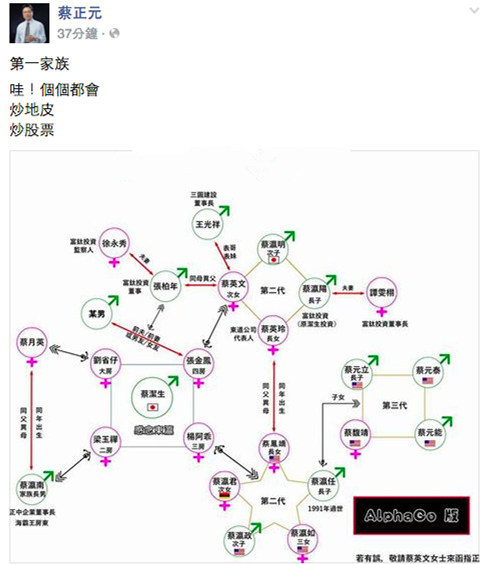 蔡英文家族成員曝光 被諷“第一家族都會(huì)炒地”