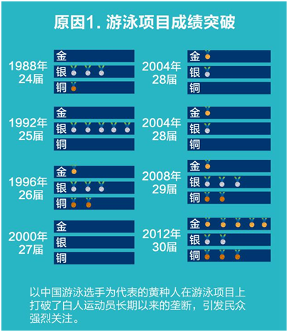 與此同時,社交媒體取代傳統(tǒng)媒體成為主流,往日里不食人間煙火的體育明星也可以與普通觀眾進行交流,更加直接的溝通也讓粉絲與偶像間的距離不斷拉近。