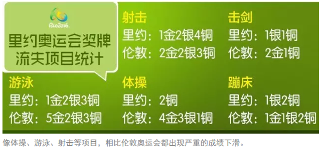 【深度】半程近5屆最差!是什么毒死夢(mèng)之隊(duì)們?