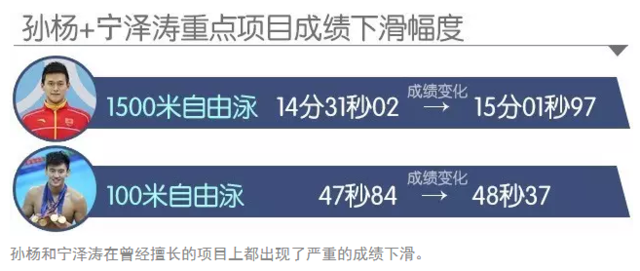 【深度】半程近5屆最差!是什么毒死夢(mèng)之隊(duì)們?