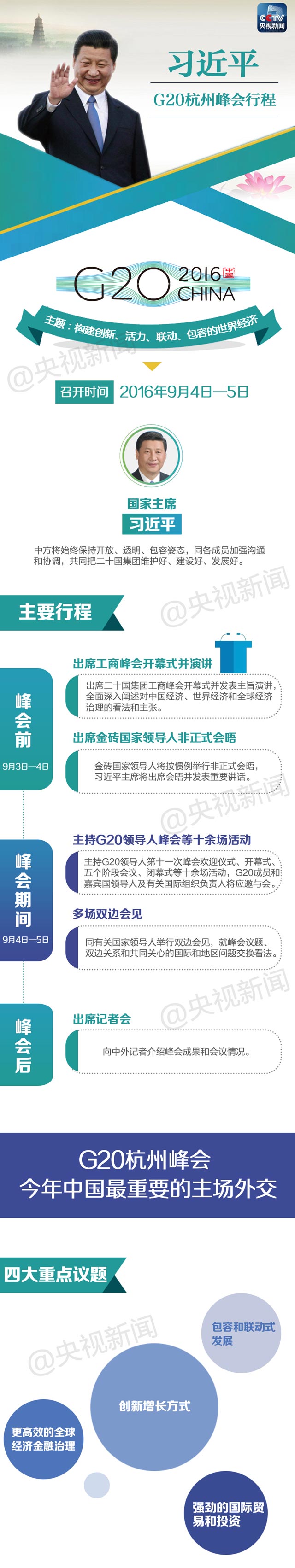 習(xí)近平的G20時(shí)間如何安排
