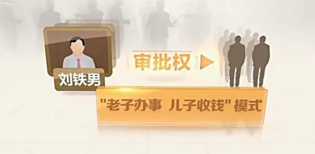 原來每個(gè)貪官都是被埋沒的影帝