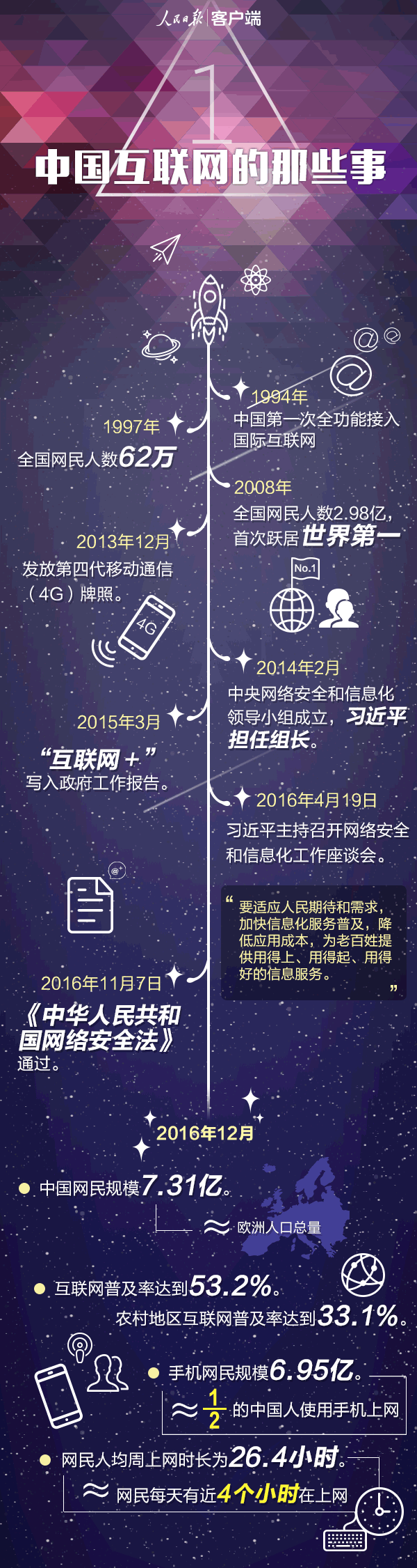 中國互聯(lián)網(wǎng)有多牛？看完這張圖你就明白了