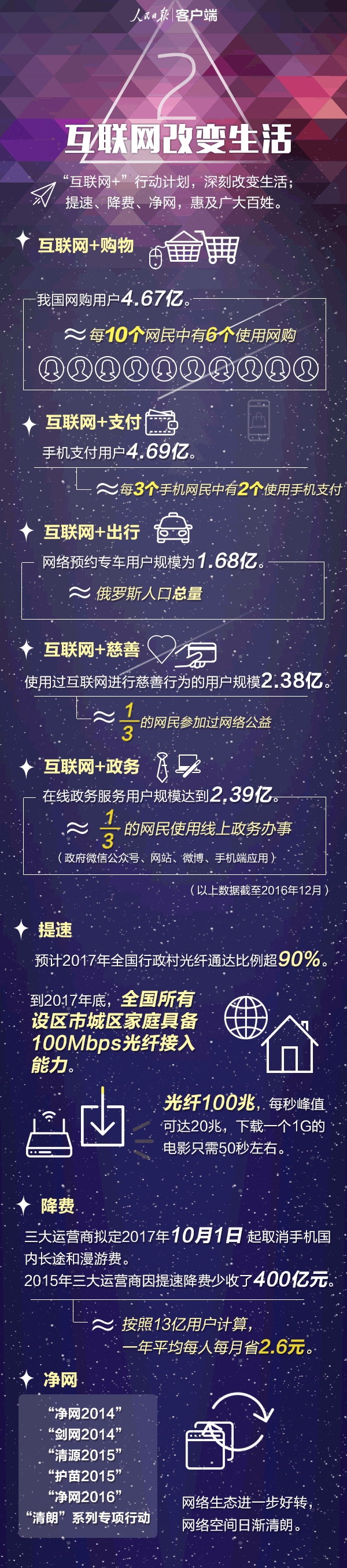 中國互聯(lián)網(wǎng)有多牛？看完這張圖你就明白了