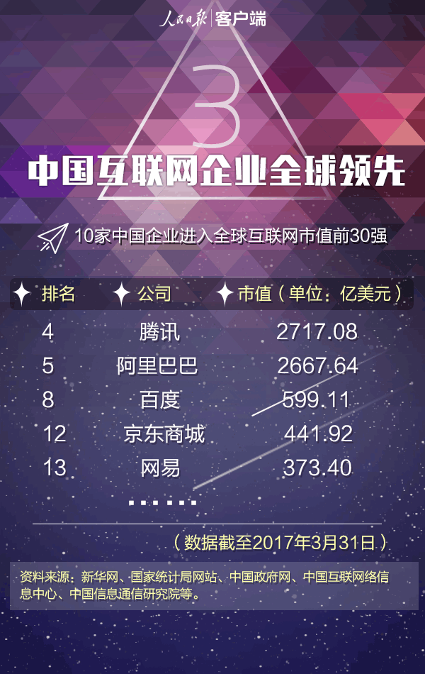 中國互聯(lián)網(wǎng)有多牛？看完這張圖你就明白了